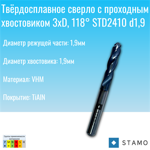 {{photo.Alt || photo.Description || 'Сверло STAMO STD2410 d1,9'}}