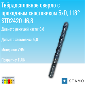 Сверло STAMO STD2420 d6,8 STD2420 d6,8